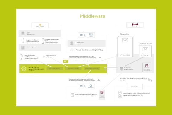 Benutzeroberfläche der für datahero entwickelten Softwareanwendung mit intuitivem Design und funktionalen Modulen